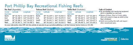 Artificial reefs sticker