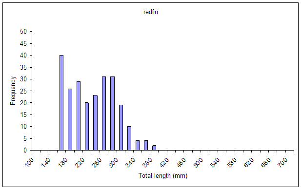 Figure1