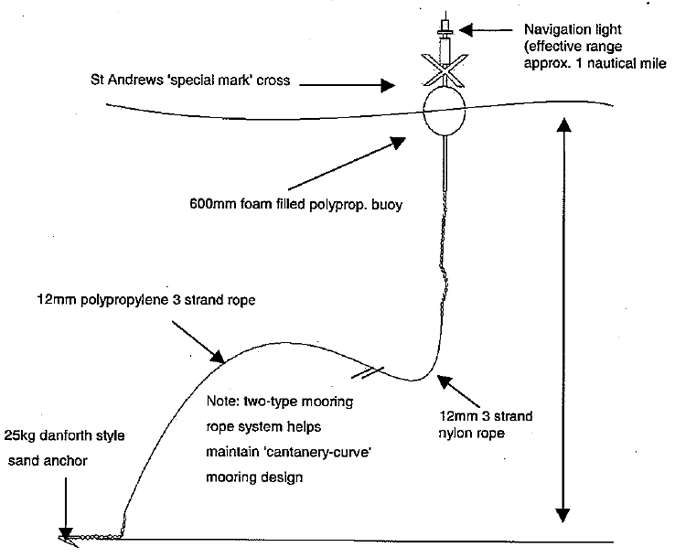 Design of FADs used in trial. Note: not to scale.