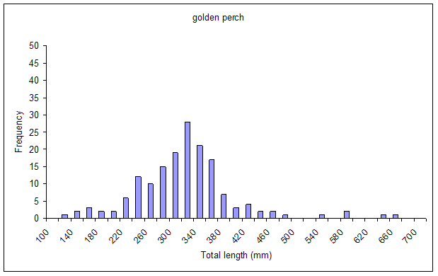 Figure2