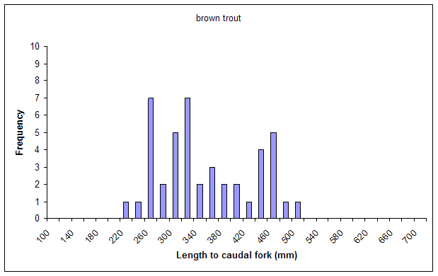 Figure3