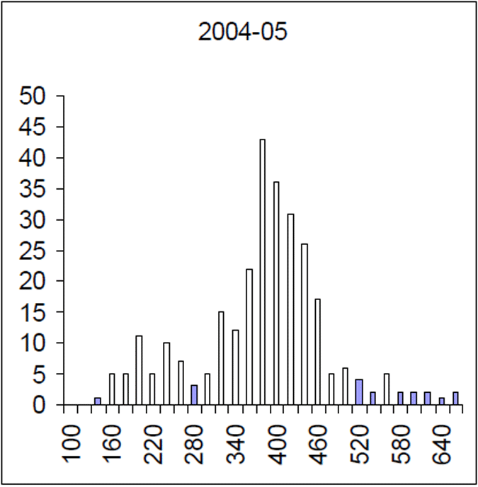 Figure6-LakeEildon