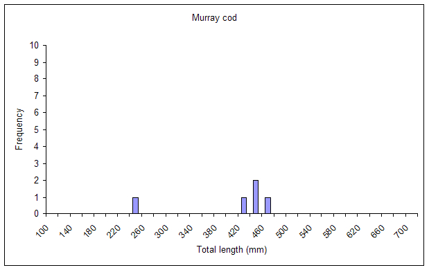 Figure4