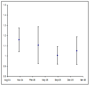 Figure5