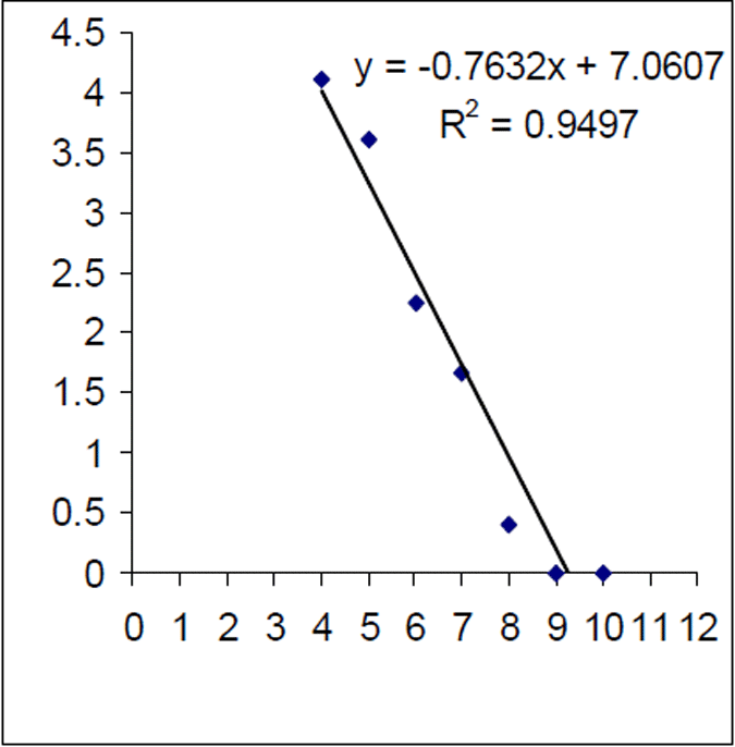 Figure8-LakeEildon