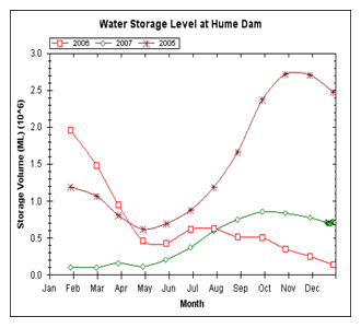 Figure6