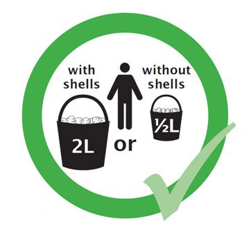 Current catch limits are controlling harvest pressure