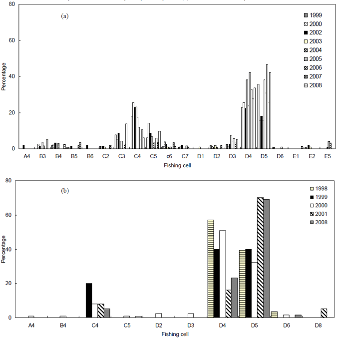 &quot;Percent frequency distributions of the fishing cells fished per year for (a) MAFFRI Ongoing Creel Survey and 2008 February&amp;ndash;May Survey, and (b) charter boat survey.&quot;