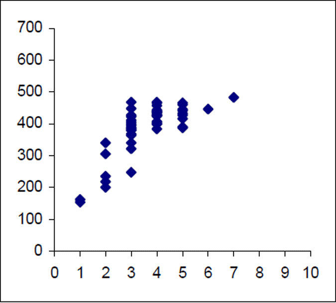 Length&amp;ndash;age scattergram for Lake Eildon brown trout in 2005. Age on X axis