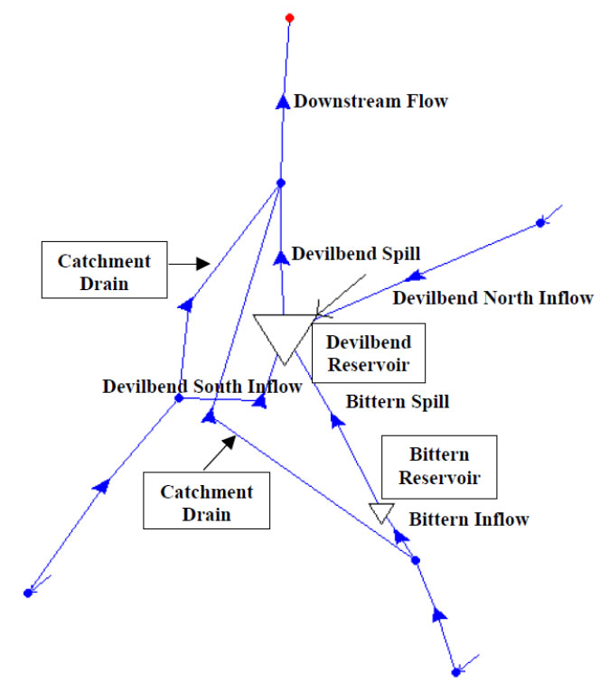 Hydrodynamics diagram of the Devilbend and Bittern Reservoirs and catchments 