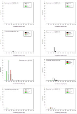 RFL Mallee - figure 11