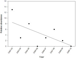 RFL Mallee - figure 13