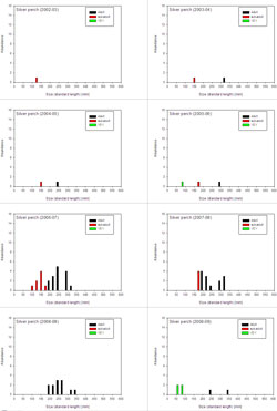 RFL Mallee - figure 9