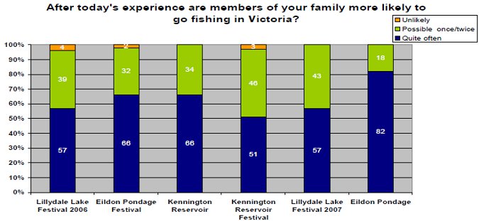 Bar graph 