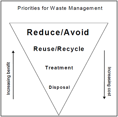 Reduce
