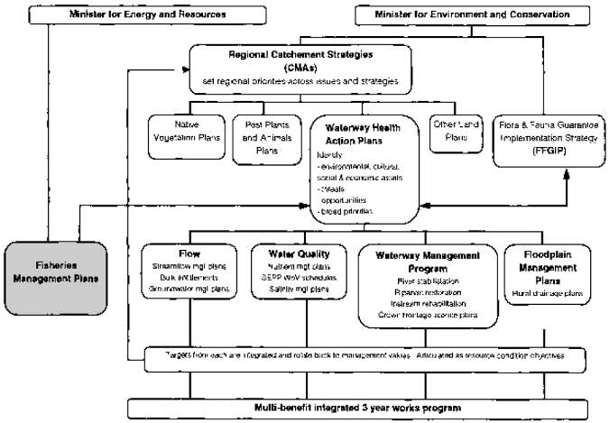 Fig0