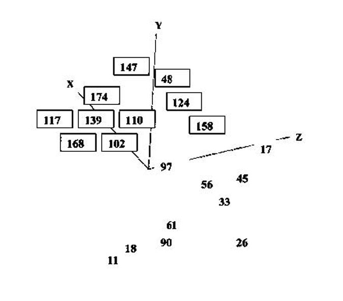 Figure 4.2. Three dimensional multidimensional scaling plot of stations from the Pinnace Channel Aquaculture Site. 