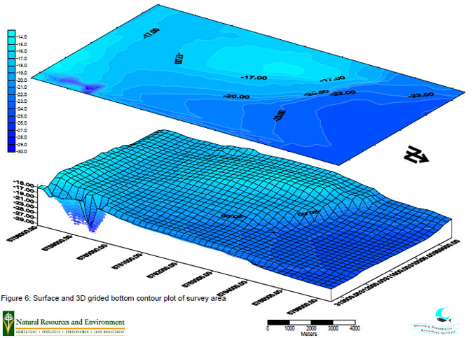 Coloured Contour and 3D Surface Plo