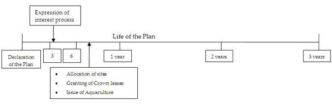 Portland AFR Gantt