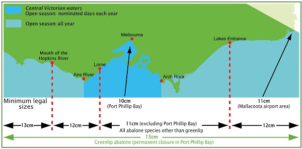 Central Victorian waters map