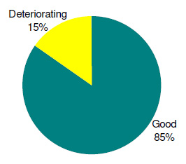 Angler perceptions of the status of trout stocks in the Kiewa River